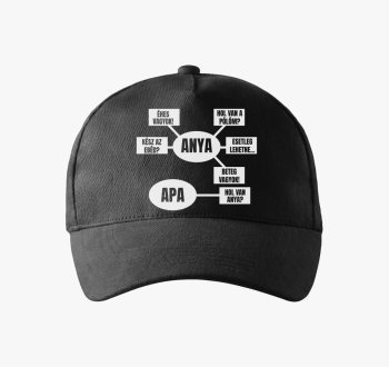 Mama rendszer bejzbolska kapa