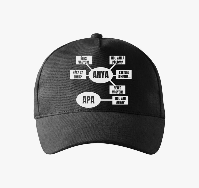 Mama rendszer bejzbolska kapa