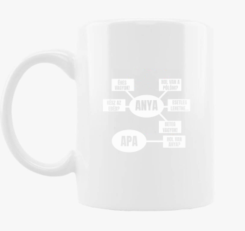 Mama rendszer skodelica