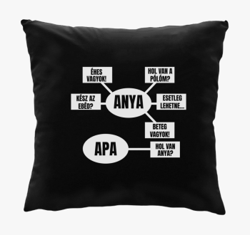 Mama rendszer blazin