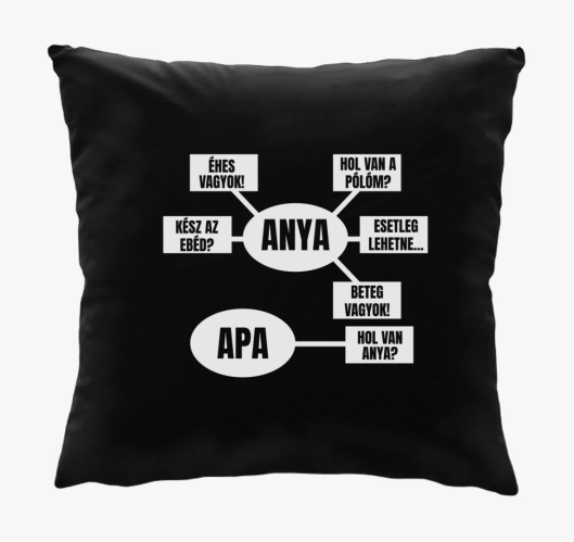 Mama rendszer blazina