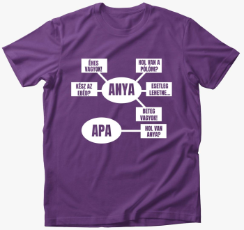 Mama rendszer majica