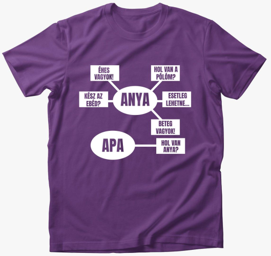 Mama rendszer majica