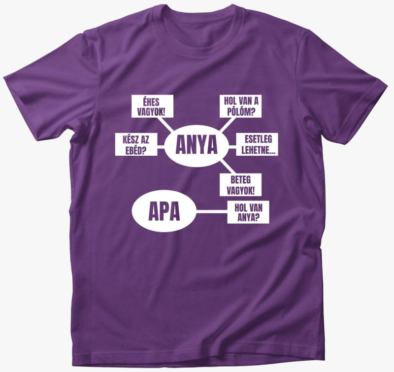 Mama rendszer majica